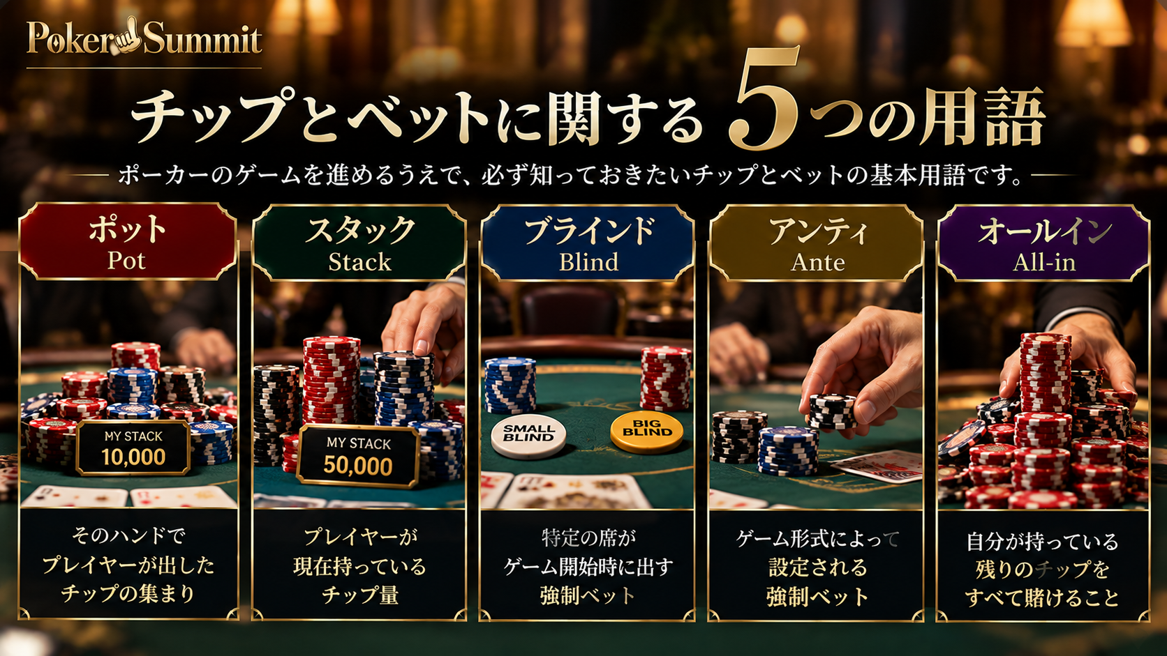 チップとベットに関する5つの用語のイメージ