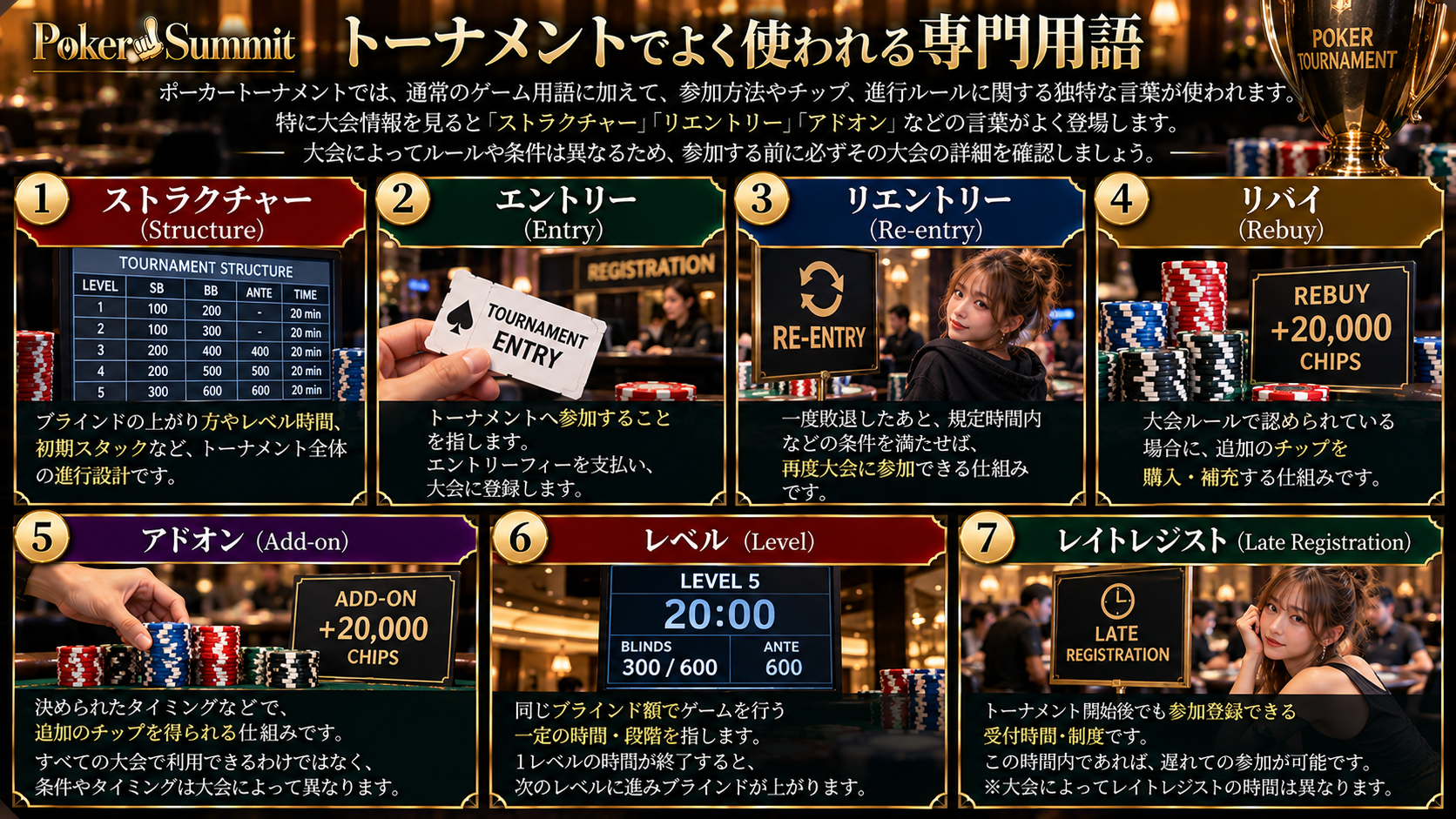ポーカートーナメントでよく使われる専門用語イメージ