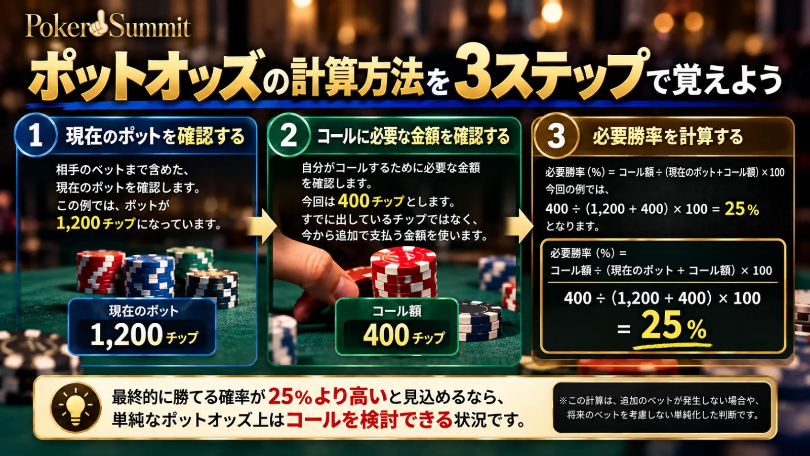 ポットオッズの計算方法を3ステップで覚えようのイメージ