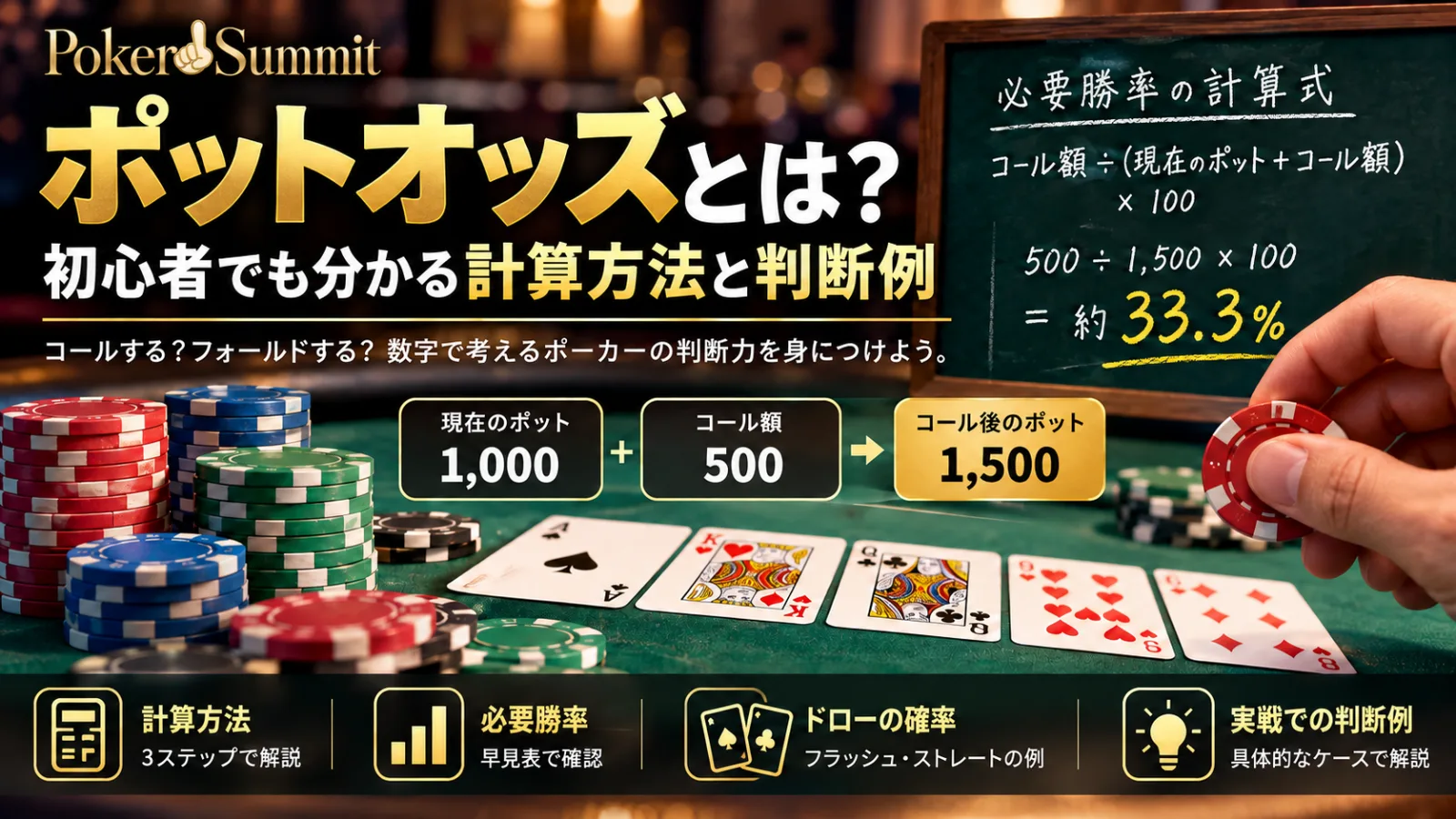 ポーカーのポットオッズを初心者向けに解説するアイキャッチ画像。チップとカードを使い、コールに必要な勝率の計算方法を紹介。
