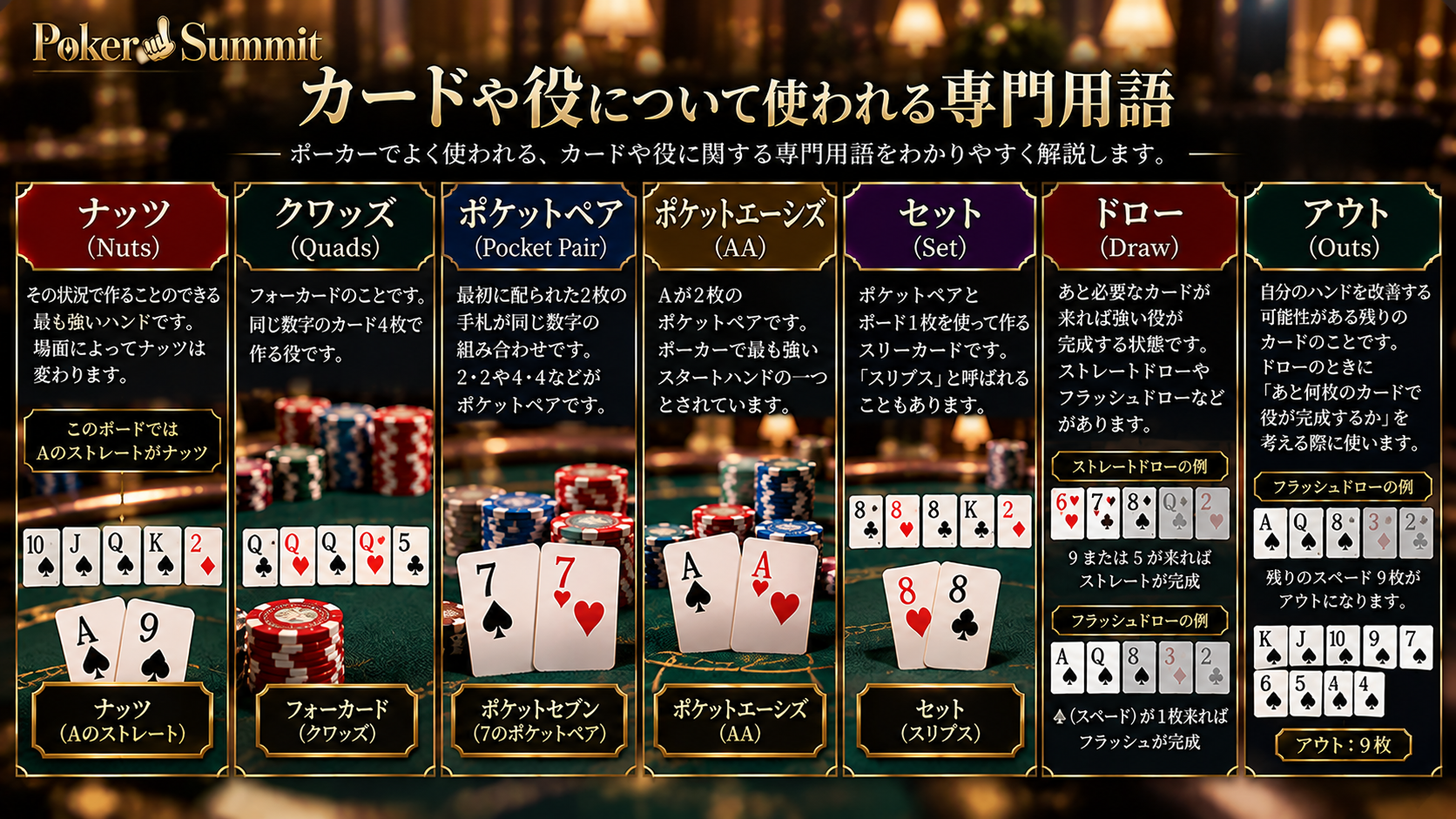ポーカーでカードや役について使われる専門用語イメージ
