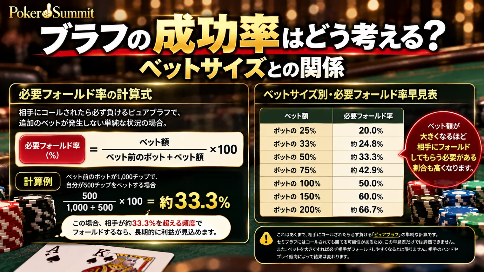 ポーカーのブラフの成功率はどう考える?ベットサイズとの関係
